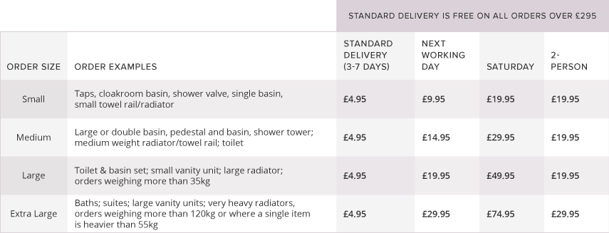 delivery options table