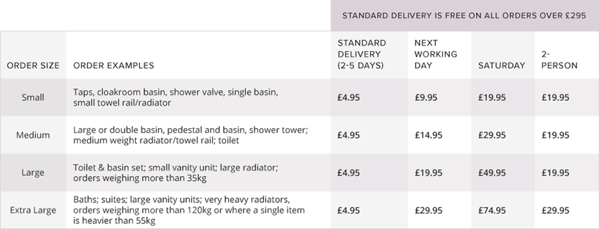 delivery options table