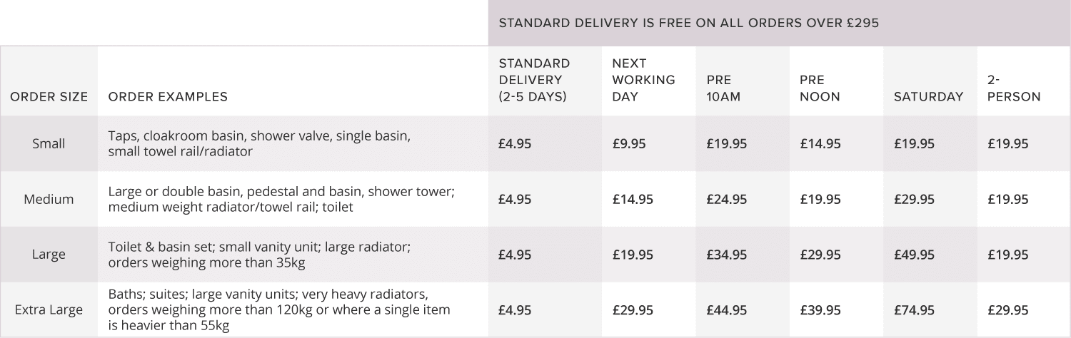 delivery options table