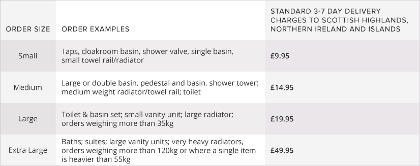 offshore postcode delivery options table