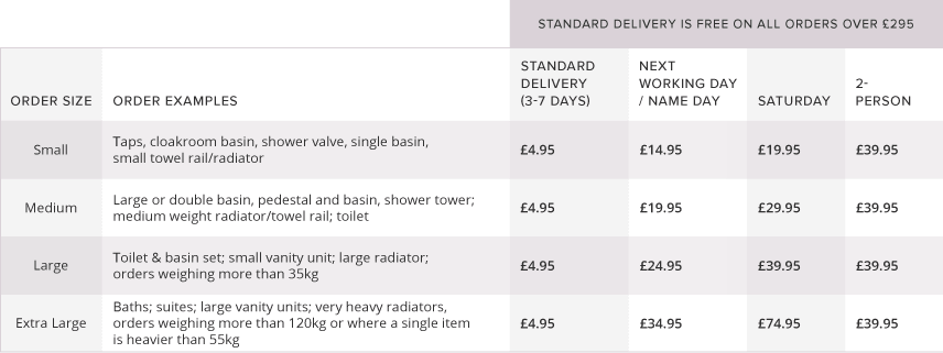 delivery options table